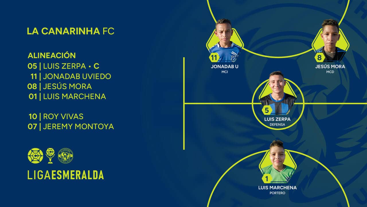 Eliminatorias de la 1era Copa Esmeralda: ¡Se logró! 6 Jugadores de fútbol de La Canarinha FC en alineación, con sus nombres, números y posiciones, en un diseño gráfico con fondo azul y detalles en amarillo, promoviendo el periodismo constructivo en Apure.
